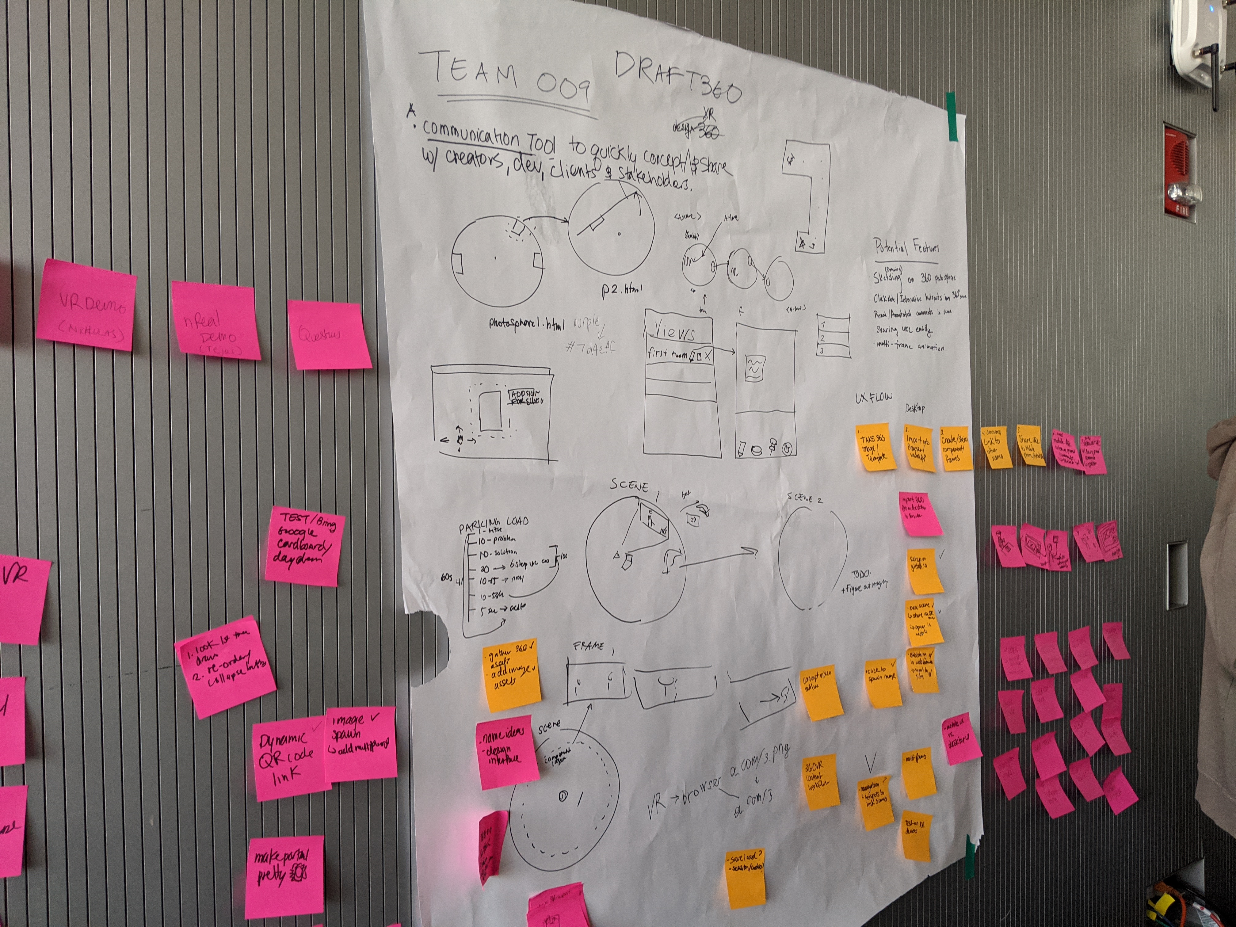 Day 3 Sprawling visualizations, ideation and problem solving
